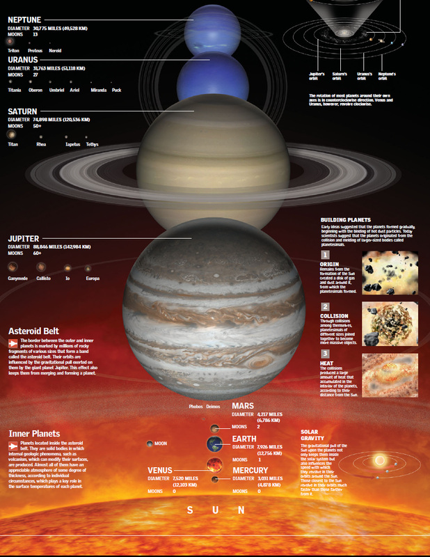 Solar system - UNIVERSE-A MYSTERY